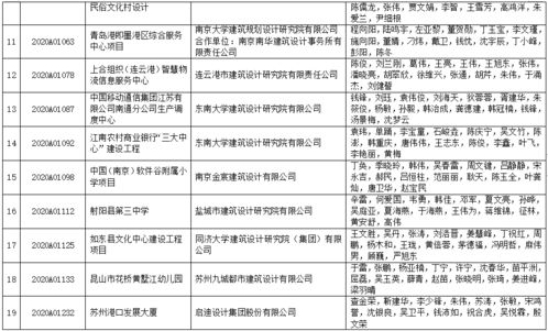 2020年江蘇省城鄉建設系統優秀勘察設計獎評選結果揭曉，663項優秀項目獲殊榮
