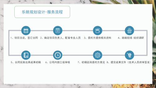 旅游開發(fā)項(xiàng)目策劃咨詢與專業(yè)申請報(bào)告服務(wù) 助力懷化項(xiàng)目成功落地